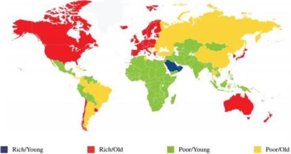 Figure 2:  Where ‘old’ = share of the population aged 65 years and over 