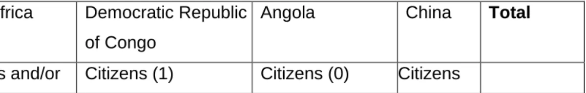 Table 1: Sample summary 