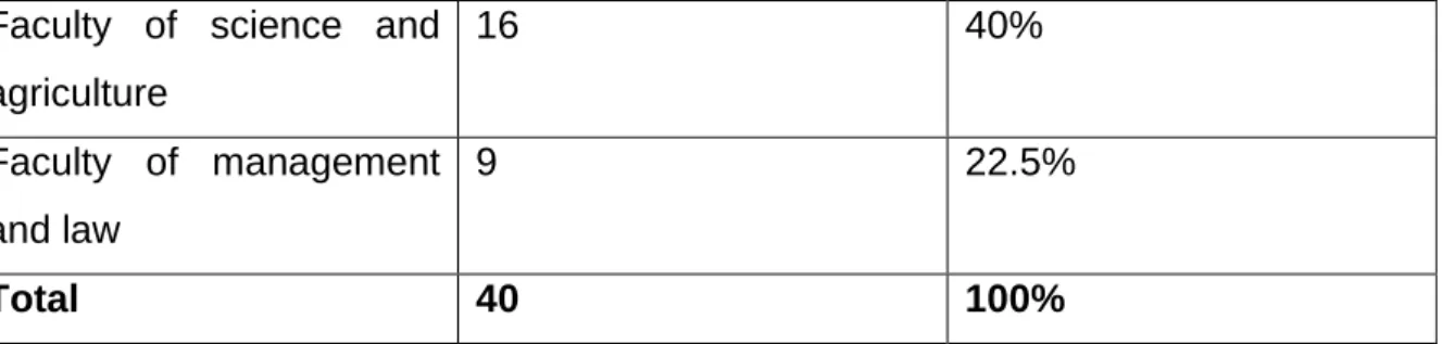 Table 3: Participants’ level of enrolment 