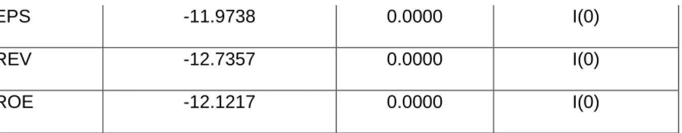 Table 4.3: Correlation matrix 