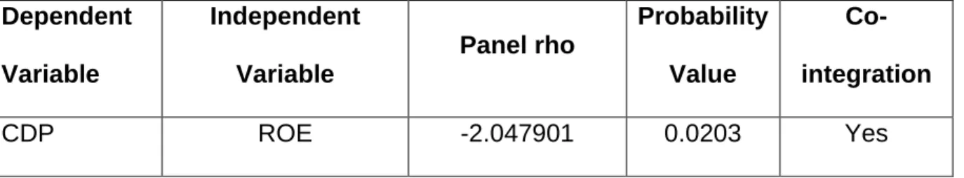 Table 4.5: Objective 2 Panel co-integration test results 