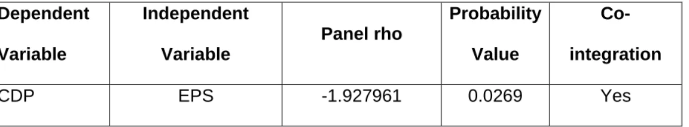 Table 4.6: Objective 3 Panel cointegration test results 