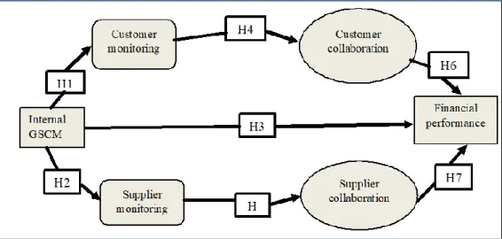 Figure 1: Conceptual Framework 
