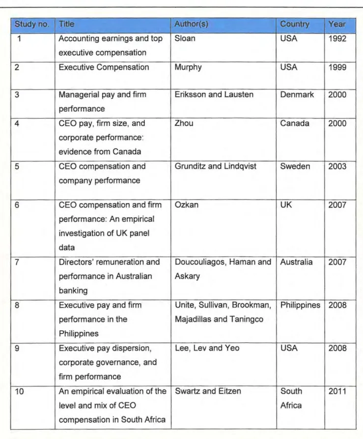 Table  1:  A  summary  of previous  studies  on  a  similar  topic,  including  the  author(s),  the  country of research  and the year of publication 