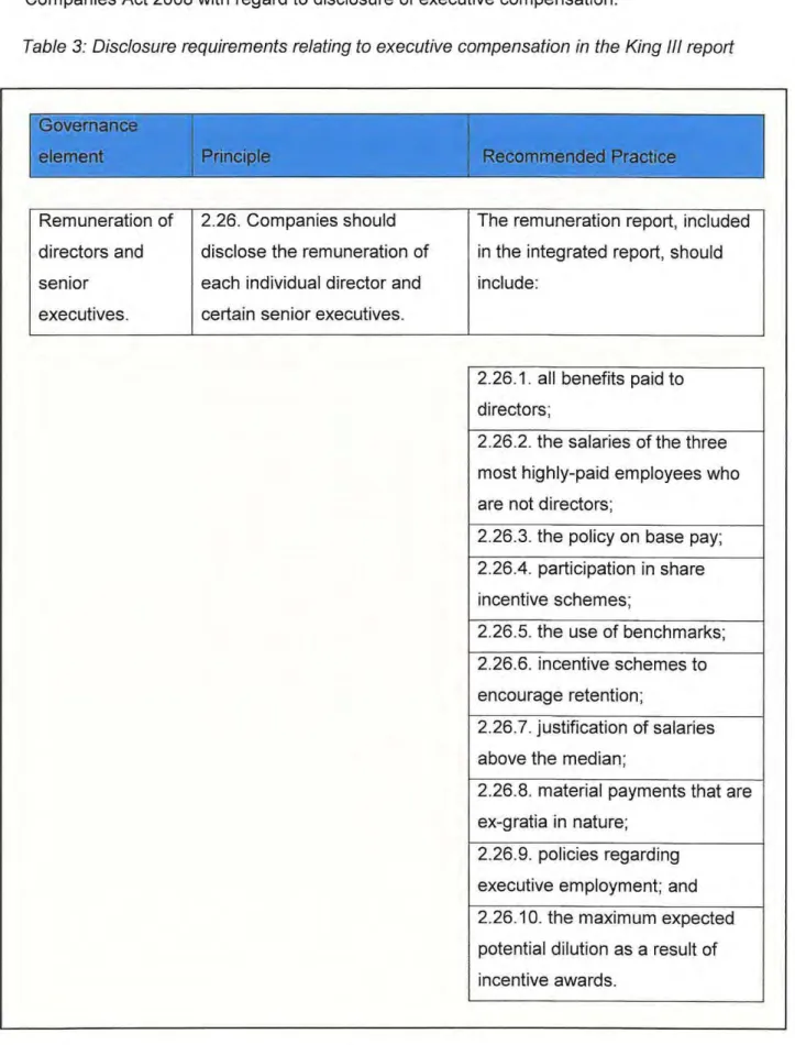 Table  3:  Disclosure requirements relating to  executive compensation in  the  King III report 
