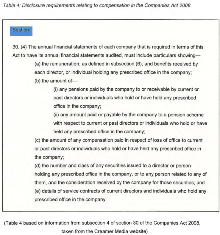 Table  4:  Disclosure requirements relating to co mpensation in  the  Companies Act 2008 