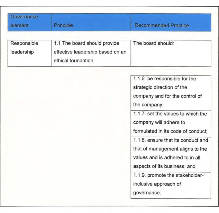 Table  5:  The  leadership role of the board in terms of the  King III report 