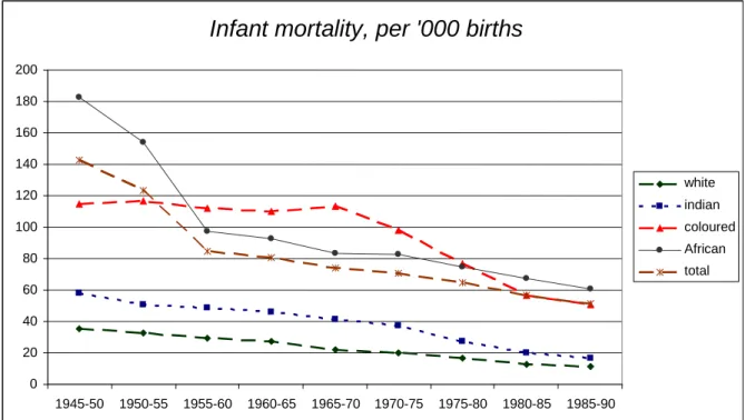 Figure 7: Infant mortality, by race  Source: See Figure 6 