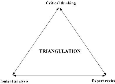 Figure 2.6: Triangulation applied to this study – adapted from Firat and Yurdakul  (2011) 