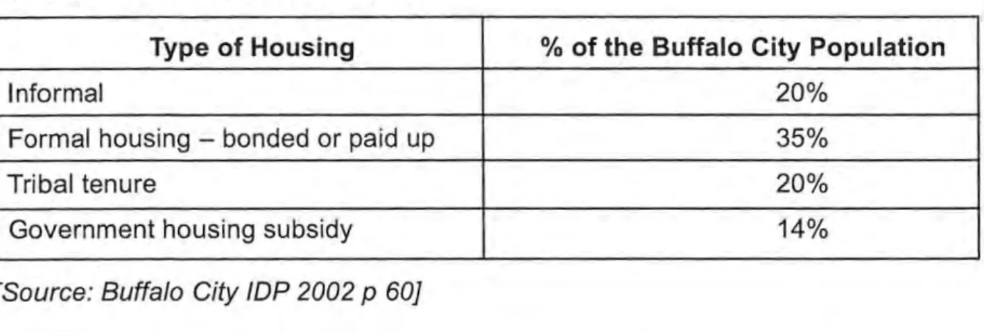 Table 4: Settlement Types in Buffalo City 