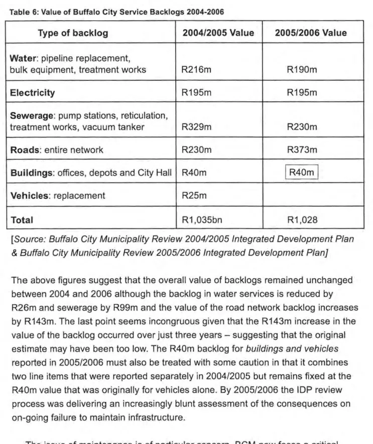 Table  6:  Value of Buffalo City Service Backlogs 2004-2006 
