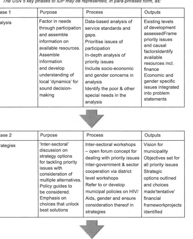 Table  1:  Phases of lOP  - Urban  Sector Network 