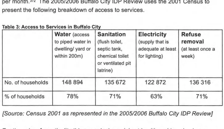 Table 3:  Access to Services in Buffalo City 