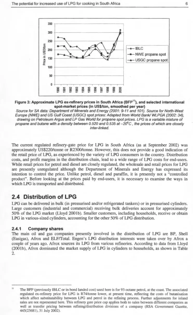 Figure 3:  Approximate LPG ex-refinery prices in  South Africa  (BFP 11 ) ,  and  selected international  spot-market prices (in  US$1ton,  smoothed per year) 