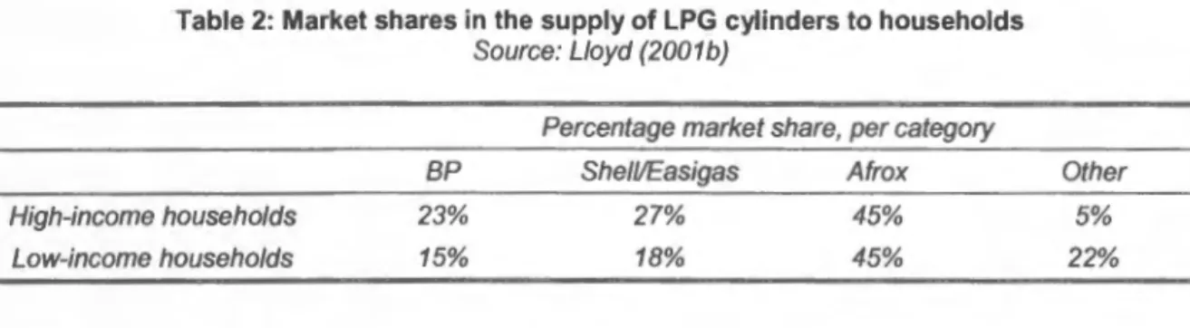 Table 2:  Market shares in the supply of LPG  cylinders to households  Source: Lloyd (2001b) 