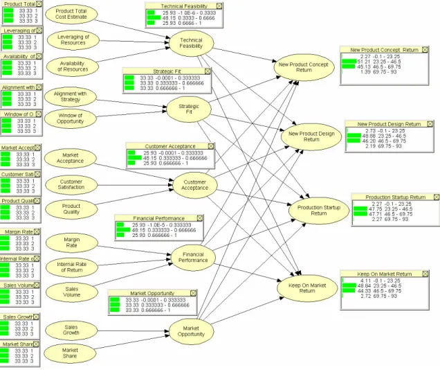 Figure 3: Realised Model Showing Monitor Windows. 