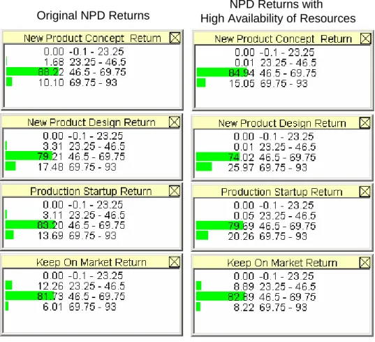Figure 6:  Criteria With Original And New Availability of Resources Evidence. 