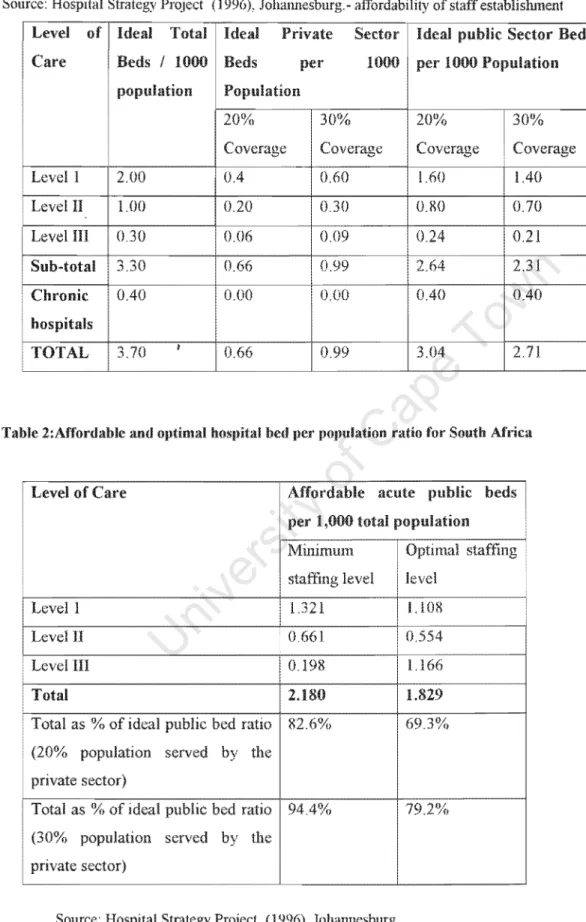 Table 1.  recommended proportions for affordable public and private beds 