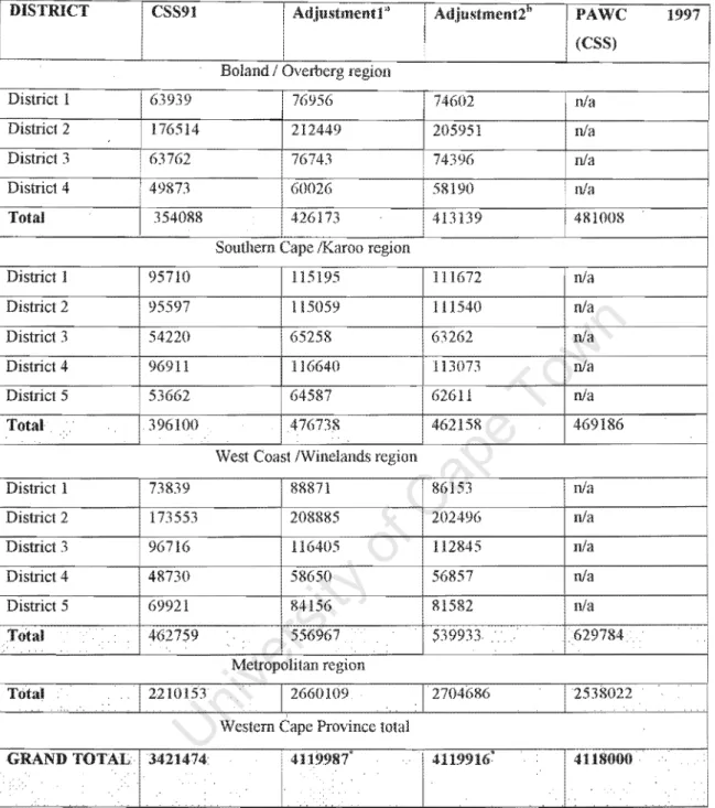 Table  4.  J10IlUilltion  estimates for 