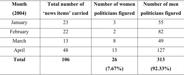 Table 3: Distribution of news actors/sources during the four-month period  Month 