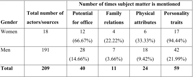 Table 8: Reference to selected subject matters according to the gender of the news  actor/source   