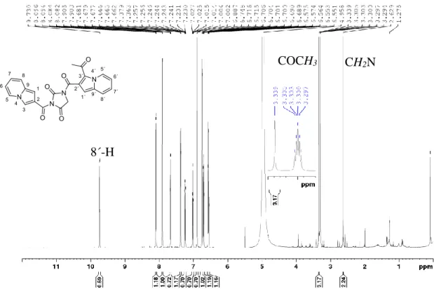 Figure 69. COSY spectrum of the mono-acetylated diamide 185 in methanol-d 4 . 6 7 5 