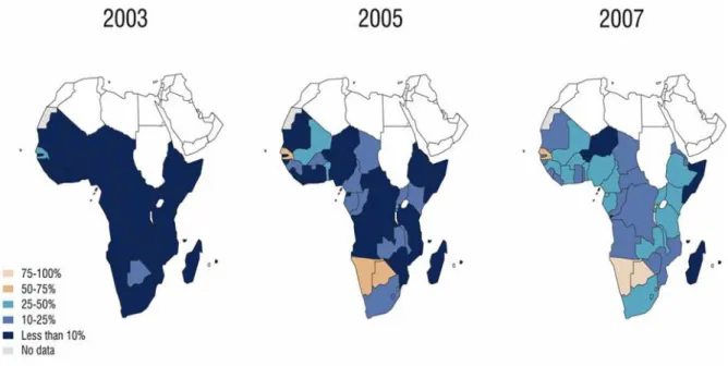 Figure 1.4. Trend of availability of ARVs in sub-Saharan Africa [2]. 