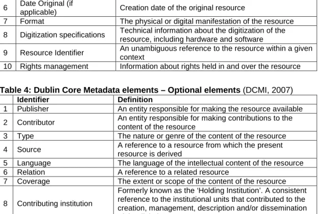 Table 4: Dublin Core Metadata elements – Optional elements (DCMI, 2007) 