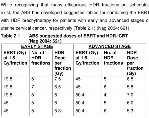 Table 2.1       ABS suggested doses of EBRT and HDR-ICBT                         (Nag 2004: 621) 