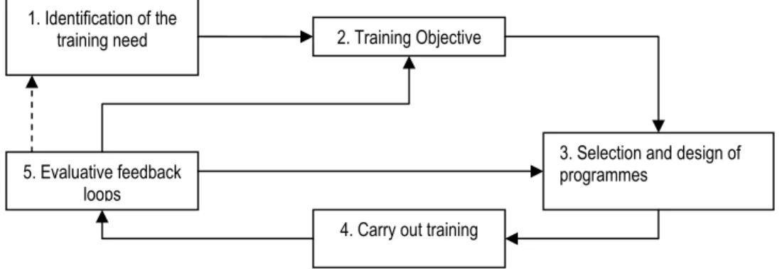 Figure 3: The main elements of ISD 
