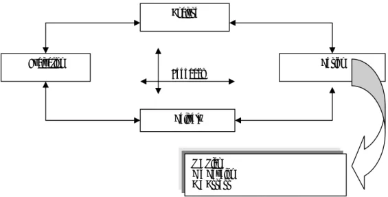Figure 5: ISD Model integration 