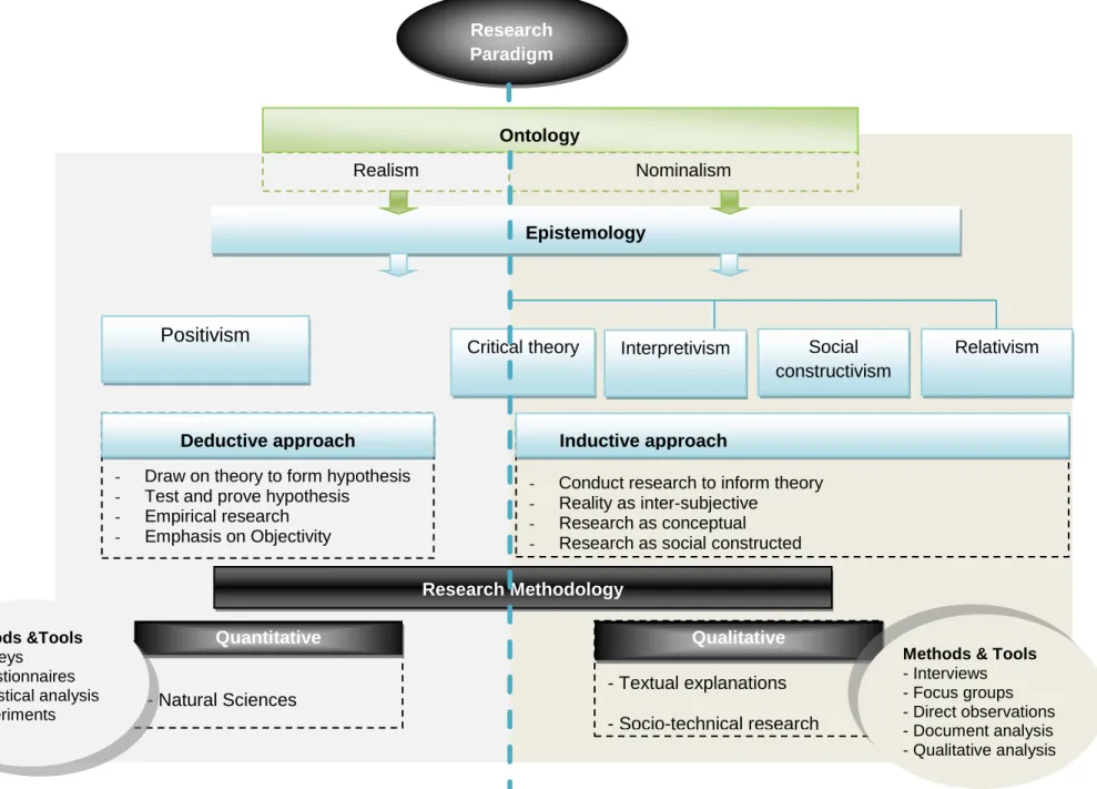 Figure 3: Research Approach        