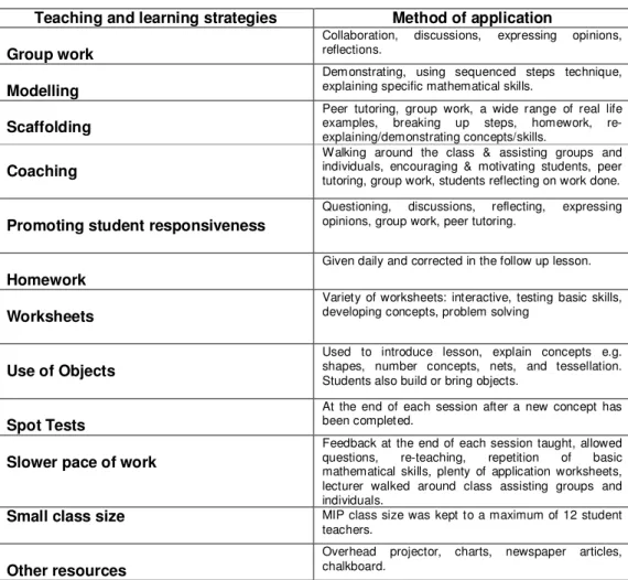 Table  4.2  provides  a  list  of  the  strategies  that  emerged  through  the  analysis and also describes how it was applied in the mathematics lessons  in the MIP