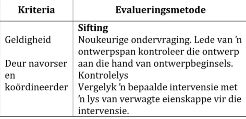 Tabel 5.1:  ŉ Samevatting en verduideliking van evalueringsmetodes 