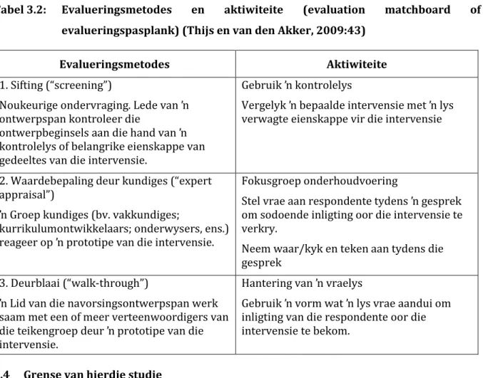 Tabel 3.2:  Evalueringsmetodes  en  aktiwiteite  (evaluation  matchboard  of  evalueringspasplank) (Thijs en van den Akker, 2009:43) 