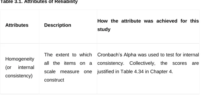 Table 3.1. Attributes of Reliability  