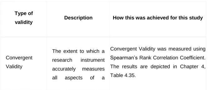 Table 3.2 The strength of relationships 