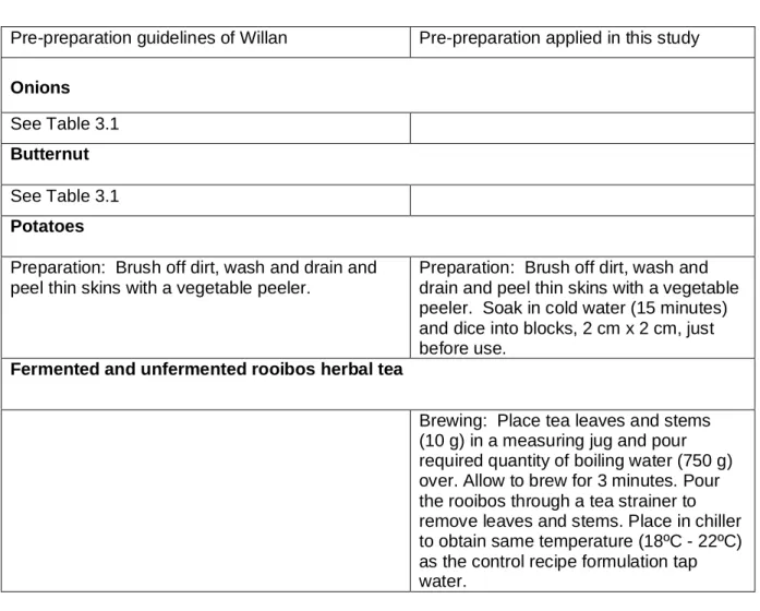 Table 3.2:  Pre-preparation of raw recipe ingredients for butternut soup based on the  guidelines of Willan (adapted from Willan, 1989:295)     