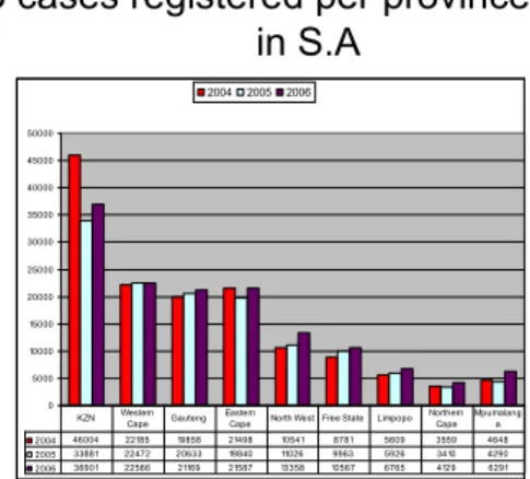 Figure 40: Human TB in South Africa 