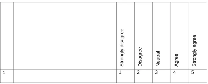 Table 5.1: Structure of the Likert scale used 