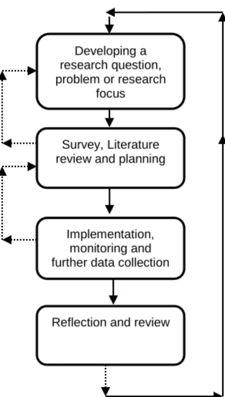 Figure 3.1: Action research model adapted from Elliot et al. (1991) in Rossouw (2009) 