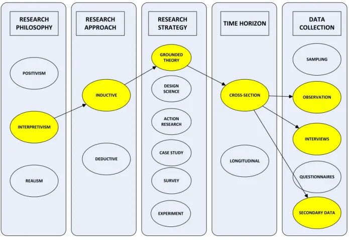Figure 1.1: Research roadmap 