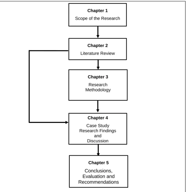 Figure 1.2: Organisation of thesis 