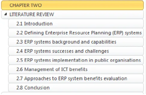 Figure 2.1: The structure of the Literature Review chapter 