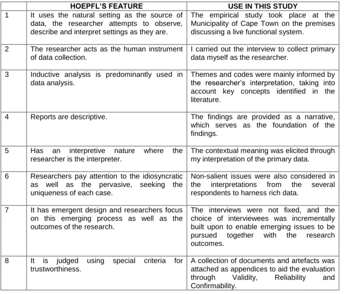 Table 3.2: Features of Qualitative Research (Hoepfl, 1997) mapped against this study  (Adapted from: Hoepfl, 1997) 
