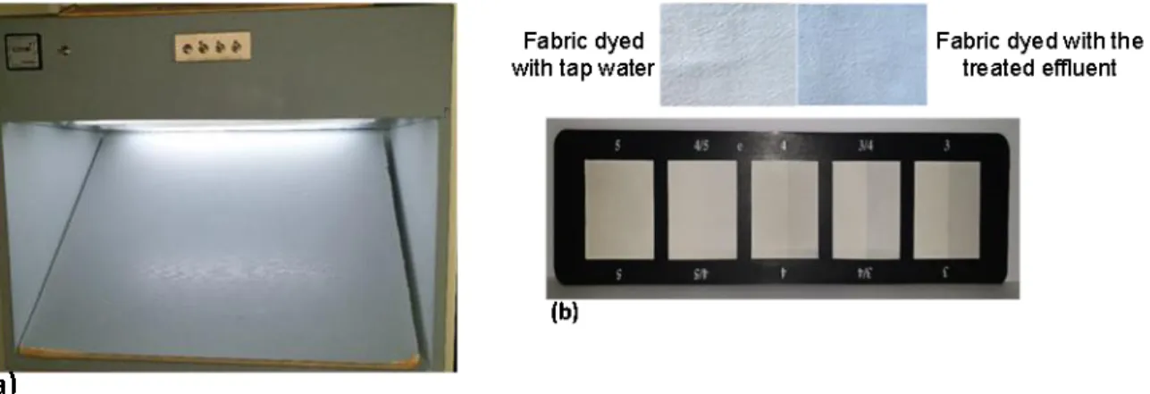 Figure 3-3: a) Colour matching cabinet and b) assessment of colour fastness test using a greyscale Wastewater  treatment and characterisation  