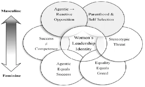 Figure 3.3 depicts the map of the ‘Glass Ceiling). 