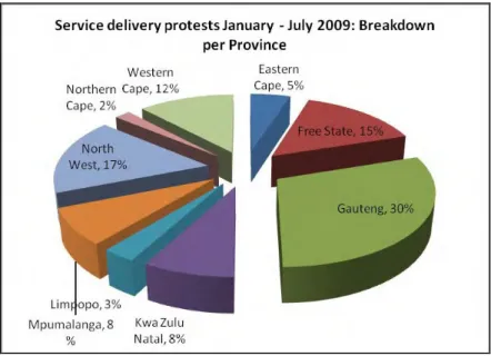 Figure 2.2: Service Delivery Protests by Province 