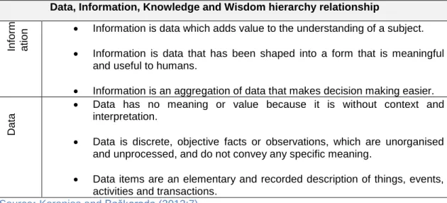 Figure 2-8: The wisdom hierarchy mapping to types of information systems  Source: Rowley (2007:n.p.) 