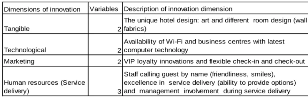 Table 2.1: Dimensions of hotel product innovation   